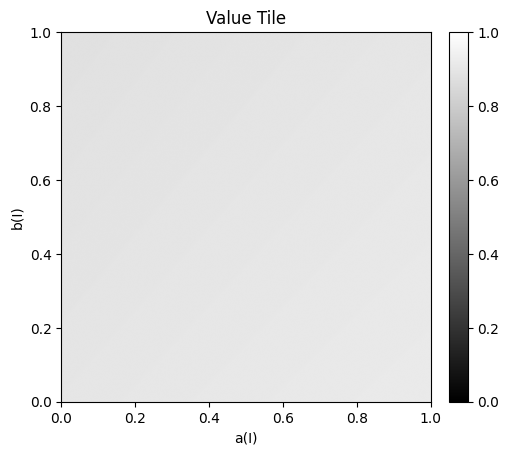 ../../_images/src_examples_value_tile_3_0.png