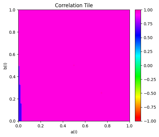 ../../_images/src_examples_correlation_tile_14_1.png