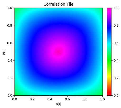 ../../_images/src_examples_correlation_tile_18_1.png