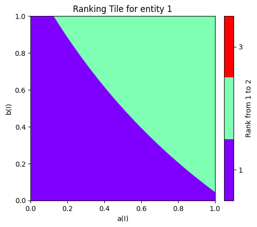 ../../_images/src_examples_ranking_tile_10_0.png