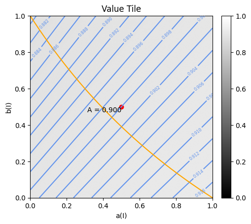 ../../_images/src_examples_value_tile_6_0.png